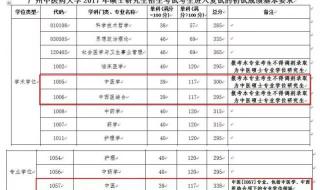 广州中医药大学分数线