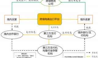 跨境电商哪些平台