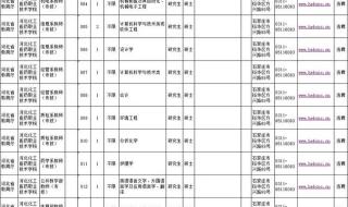 河北工程技术学校