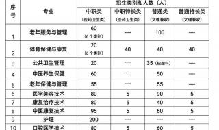 四川中医药专科学校